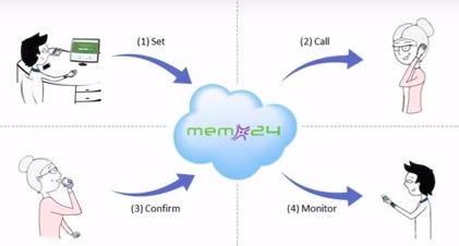 Some useful videos explaining what Memo24 is about